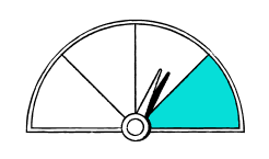 speedometer